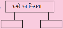 Maharashtra-Board-Class-10-Hindi-Solutions-Chapter-7-खुला-आकाश-10