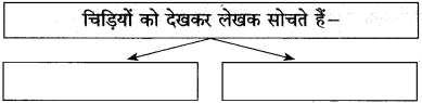 Maharashtra-Board-Class-10-Hindi-Solutions-Chapter-7-खुला-आकाश-15
