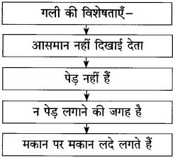 Maharashtra-Board-Class-10-Hindi-Solutions-Chapter-7-खुला-आकाश-17