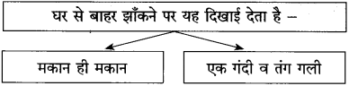 Maharashtra-Board-Class-10-Hindi-Solutions-Chapter-7-खुला-आकाश-18