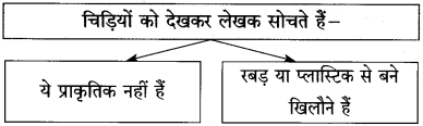 Maharashtra-Board-Class-10-Hindi-Solutions-Chapter-7-खुला-आकाश-20