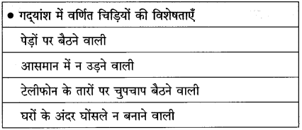 Maharashtra-Board-Class-10-Hindi-Solutions-Chapter-7-खुला-आकाश-21