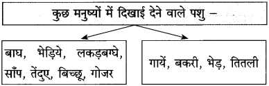 Maharashtra-Board-Class-10-Hindi-Solutions-Chapter-7-खुला-आकाश-23