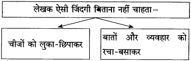 Maharashtra-Board-Class-10-Hindi-Solutions-Chapter-7-खुला-आकाश-27