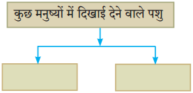 Maharashtra-Board-Class-10-Hindi-Solutions-Chapter-7-खुला-आकाश-3