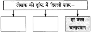 Maharashtra-Board-Class-10-Hindi-Solutions-Chapter-7-खुला-आकाश-32-300x107
