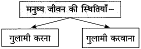 Maharashtra-Board-Class-10-Hindi-Solutions-Chapter-7-खुला-आकाश-33