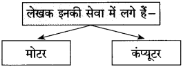 Maharashtra-Board-Class-10-Hindi-Solutions-Chapter-7-खुला-आकाश-34
