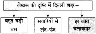 Maharashtra-Board-Class-10-Hindi-Solutions-Chapter-7-खुला-आकाश-35