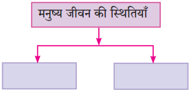 Maharashtra-Board-Class-10-Hindi-Solutions-Chapter-7-खुला-आकाश-4