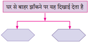 Maharashtra-Board-Class-10-Hindi-Solutions-Chapter-7-खुला-आकाश-5