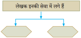 Maharashtra-Board-Class-10-Hindi-Solutions-Chapter-7-खुला-आकाश-6