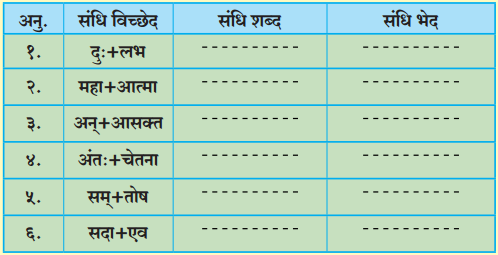 Maharashtra-Board-Class-10-Hindi-Solutions-Chapter-7-खुला-आकाश-7