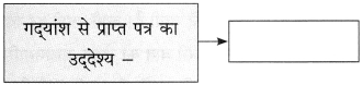 Maharashtra-Board-Class-10-Hindi-Solutions-Chapter-7-महिला-आश्रम-11