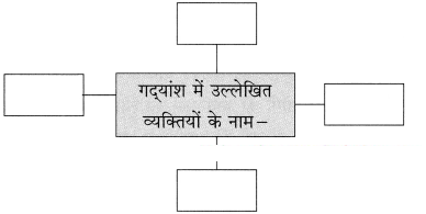 Maharashtra-Board-Class-10-Hindi-Solutions-Chapter-7-महिला-आश्रम-16