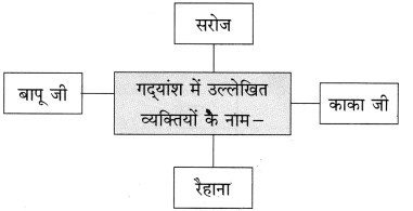Maharashtra-Board-Class-10-Hindi-Solutions-Chapter-7-महिला-आश्रम-17