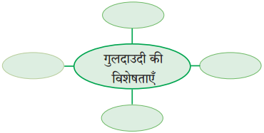 Maharashtra-Board-Class-10-Hindi-Solutions-Chapter-7-महिला-आश्रम-18
