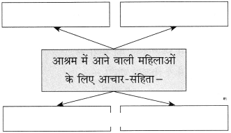 Maharashtra-Board-Class-10-Hindi-Solutions-Chapter-7-महिला-आश्रम-2