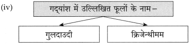 Maharashtra-Board-Class-10-Hindi-Solutions-Chapter-7-महिला-आश्रम-9