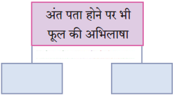 Maharashtra-Board-Class-10-Hindi-Solutions-Chapter-8-अपनी-गंध-नहीं-बेचूँगा-2