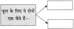 Maharashtra-Board-Class-10-Hindi-Solutions-Chapter-8-अपनी-गंध-नहीं-बेचूँगा-7