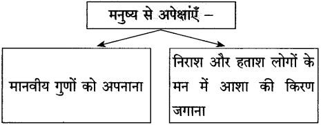 Maharashtra-Board-Class-10-Hindi-Solutions-Chapter-8-गजल-5