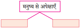 Maharashtra-Board-Class-10-Hindi-Solutions-Chapter-8-गजल-7