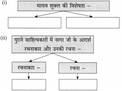 Maharashtra-Board-Class-10-Hindi-Solutions-Chapter-9-जब-तक-जिंदा-रहूँ-लिखता-रहूँ-14