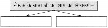 Maharashtra-Board-Class-10-Hindi-Solutions-Chapter-9-जब-तक-जिंदा-रहूँ-लिखता-रहूँ-15