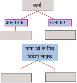 Maharashtra-Board-Class-10-Hindi-Solutions-Chapter-9-जब-तक-जिंदा-रहूँ-लिखता-रहूँ-2