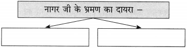 Maharashtra-Board-Class-10-Hindi-Solutions-Chapter-9-जब-तक-जिंदा-रहूँ-लिखता-रहूँ-20