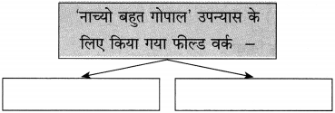 Maharashtra-Board-Class-10-Hindi-Solutions-Chapter-9-जब-तक-जिंदा-रहूँ-लिखता-रहूँ-28