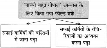 Maharashtra-Board-Class-10-Hindi-Solutions-Chapter-9-जब-तक-जिंदा-रहूँ-लिखता-रहूँ-31