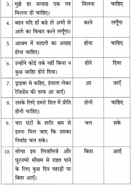 Maharashtra-Board-Class-10-Hindi-Solutions-Chapter-9-जब-तक-जिंदा-रहूँ-लिखता-रहूँ-35