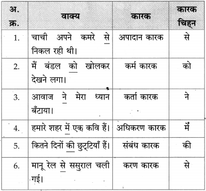 Maharashtra-Board-Class-10-Hindi-Solutions-Chapter-9-जब-तक-जिंदा-रहूँ-लिखता-रहूँ-36