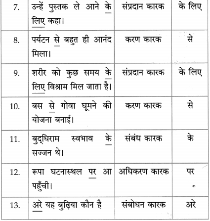 Maharashtra-Board-Class-10-Hindi-Solutions-Chapter-9-जब-तक-जिंदा-रहूँ-लिखता-रहूँ-37
