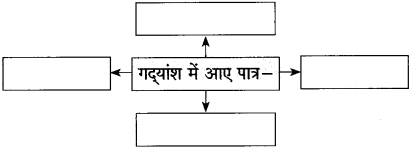 Maharashtra-Board-Class-10-Hindi-Solutions-Chapter-9-रीढ़-की-हड्डी-10