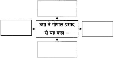 Maharashtra-Board-Class-10-Hindi-Solutions-Chapter-9-रीढ़-की-हड्डी-12