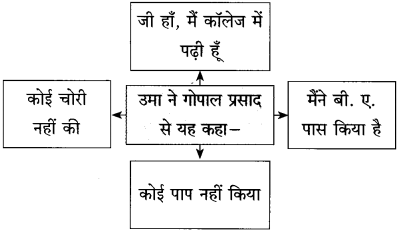 Maharashtra-Board-Class-10-Hindi-Solutions-Chapter-9-रीढ़-की-हड्डी-13
