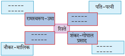 Maharashtra-Board-Class-10-Hindi-Solutions-Chapter-9-रीढ़-की-हड्डी-17