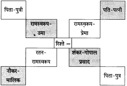 Maharashtra-Board-Class-10-Hindi-Solutions-Chapter-9-रीढ़-की-हड्डी-2