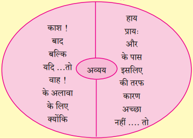 Maharashtra-Board-Class-10-Hindi-Solutions-Chapter-9-रीढ़-की-हड्डी-20