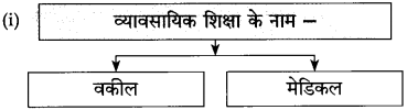 Maharashtra-Board-Class-10-Hindi-Solutions-Chapter-9-रीढ़-की-हड्डी-3