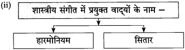 Maharashtra-Board-Class-10-Hindi-Solutions-Chapter-9-रीढ़-की-हड्डी-4