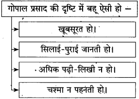 Maharashtra-Board-Class-10-Hindi-Solutions-Chapter-9-रीढ़-की-हड्डी-7
