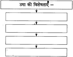 Maharashtra-Board-Class-10-Hindi-Solutions-Chapter-9-रीढ़-की-हड्डी-8