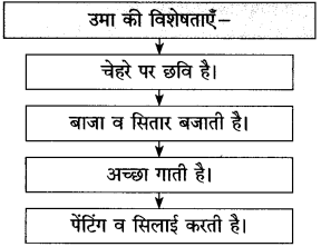Maharashtra-Board-Class-10-Hindi-Solutions-Chapter-9-रीढ़-की-हड्डी-9