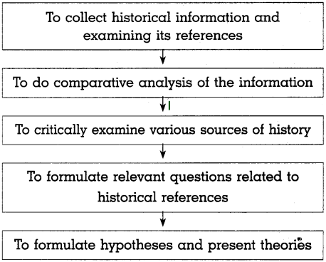 Maharashtra-Board-Class-10-History-Solutions-Chapter-1-Working-of-the-Constitution-11