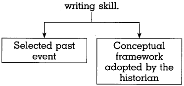 Maharashtra-Board-Class-10-History-Solutions-Chapter-1-Working-of-the-Constitution-2