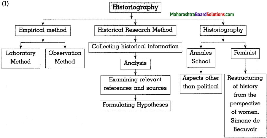 Maharashtra-Board-Class-10-History-Solutions-Chapter-1-Working-of-the-Constitution-3
